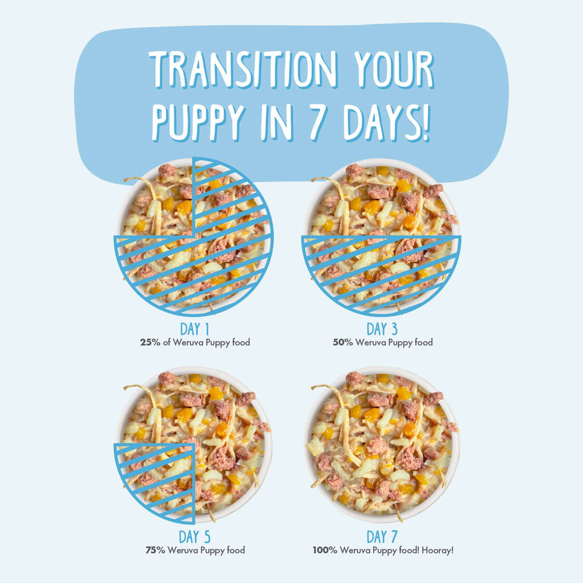 Weruva Puppy Beef &amp; Rice Formula in Gravy Canned Dog Food