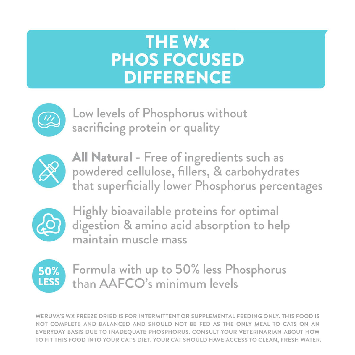 Weruva Wx Phos Focused Freeze Dried Chicken Breast &amp; Tilapia Formula Cat Food Topper