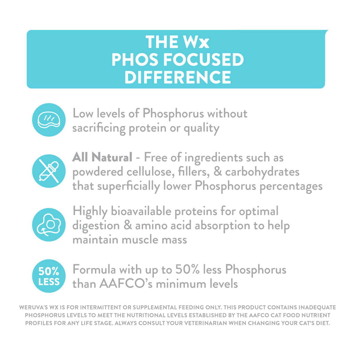 Weruva Wx Phos Focused Lickable Tuna Cat Treat