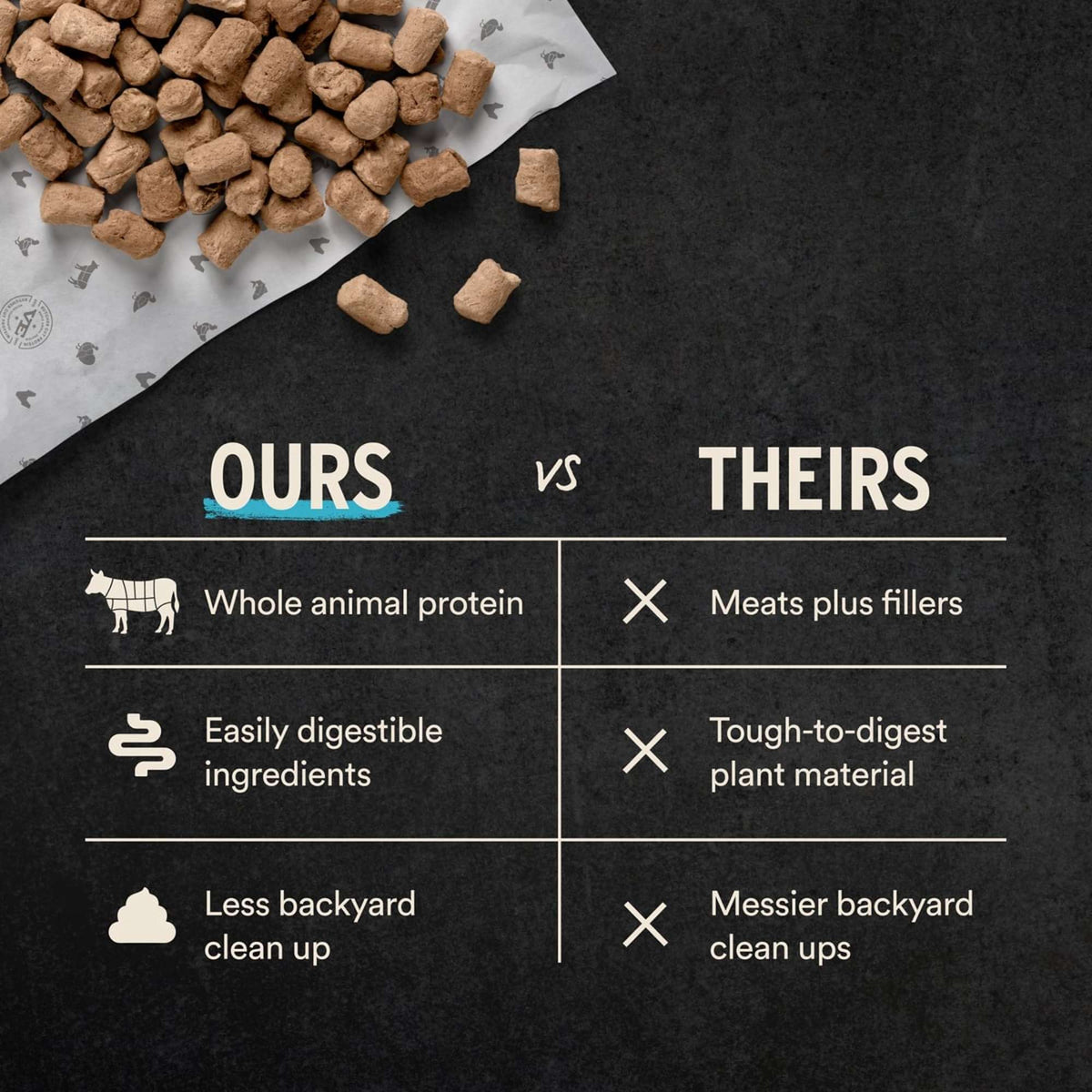Vital Essentials Freeze-Dried Raw Lamb &amp; Whitefish Dog Food