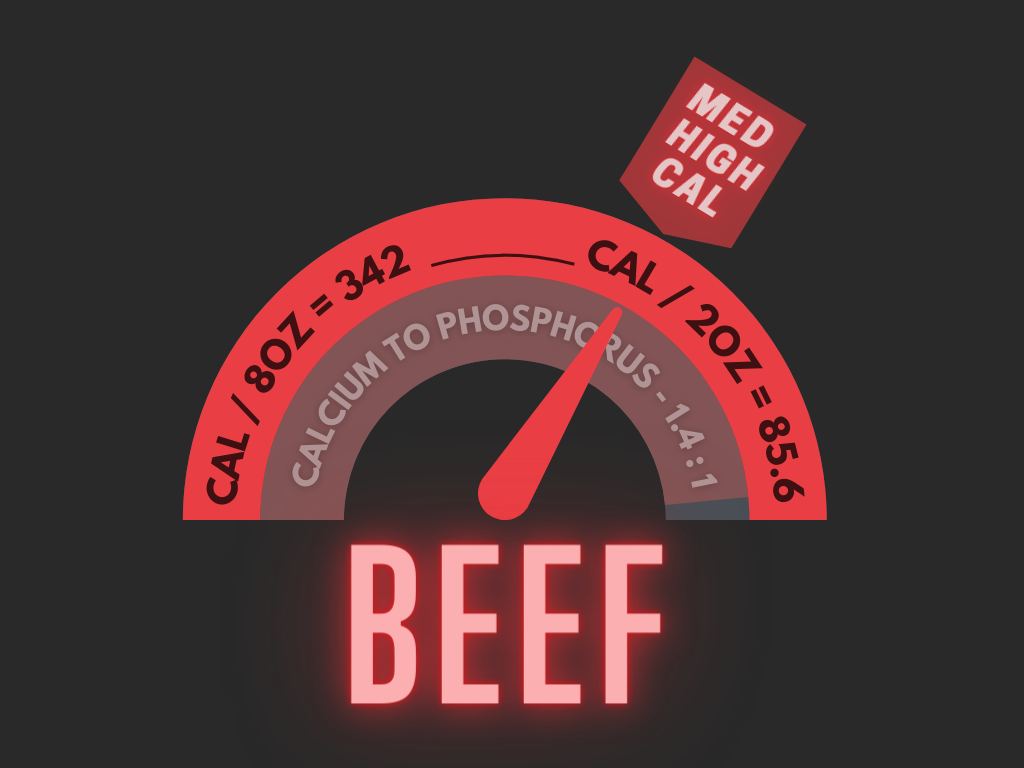 Anderson&#39;s Colorado Grass-Fed Beef Blend Frozen Raw Dog Food