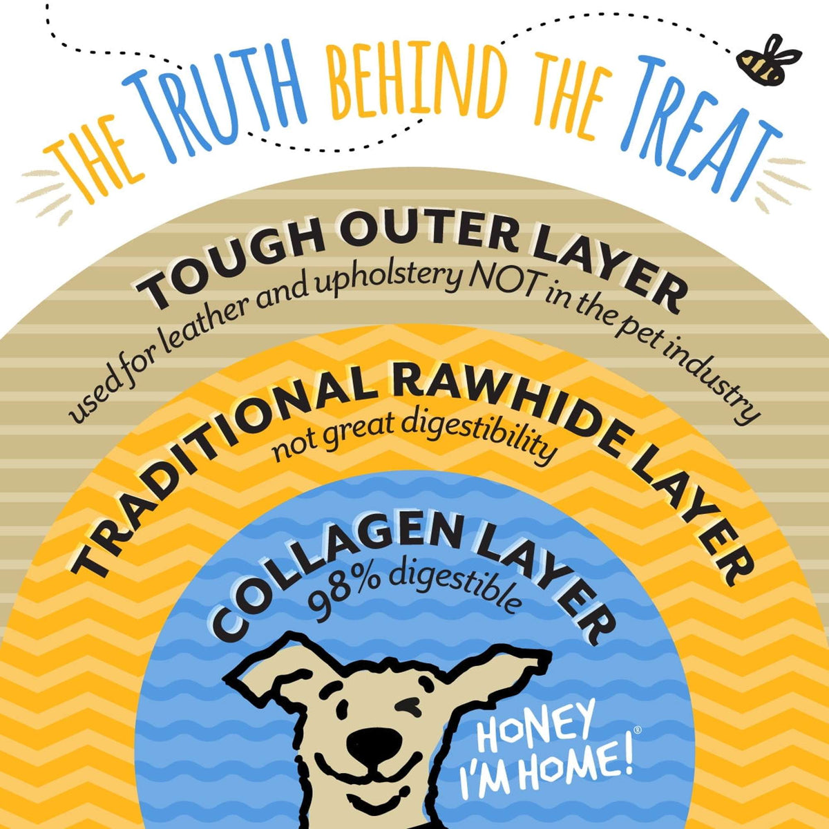 Honey I&#39;m Home! Water Buffalo Collagen Roll Dog Chews