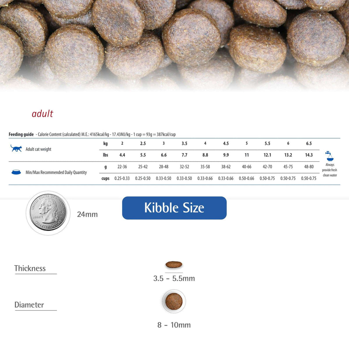 Farmina N&D Ancestral Grain Chicken & Pomegranate Cat Food