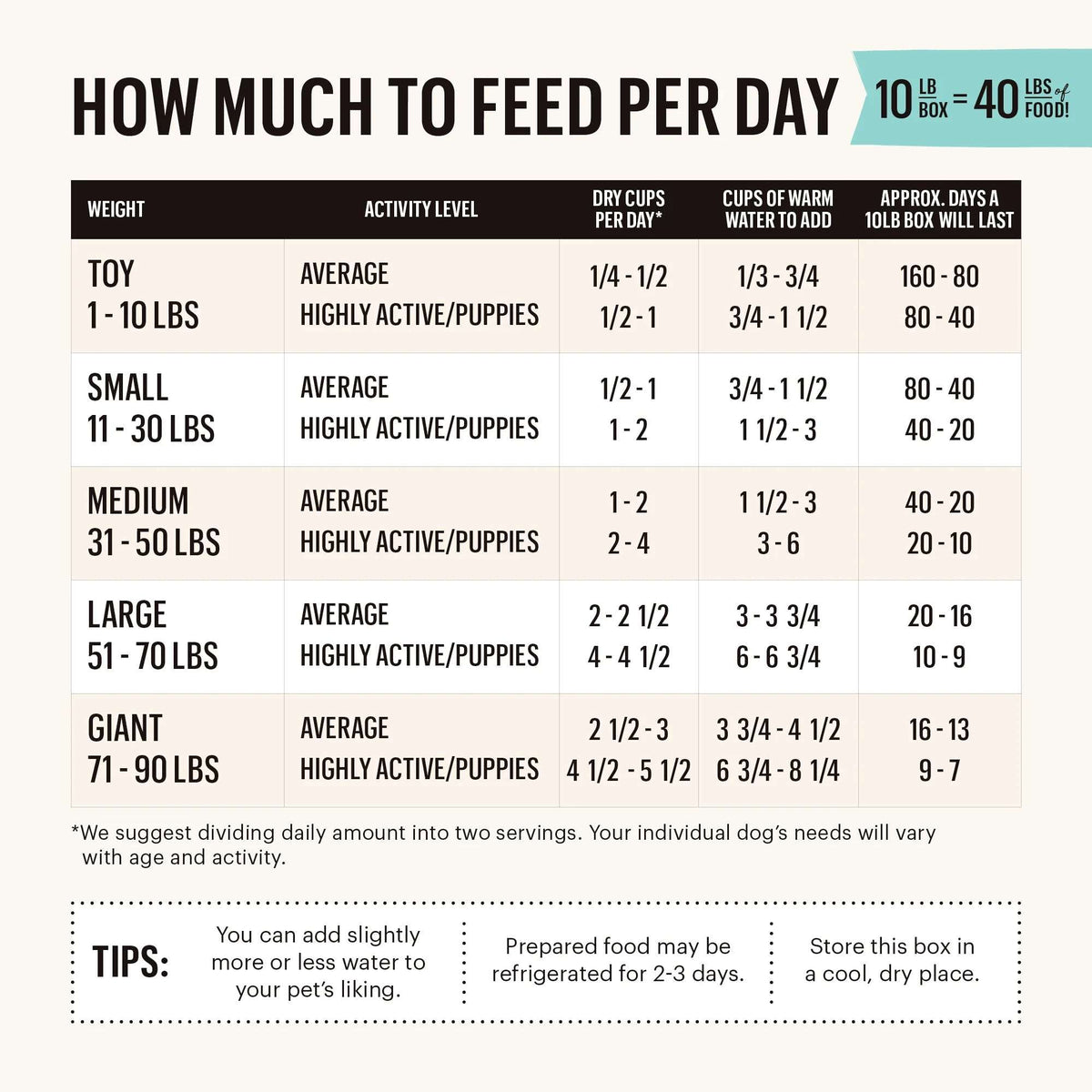The Honest Kitchen Grain Free Dehydrated Turkey Dog Food