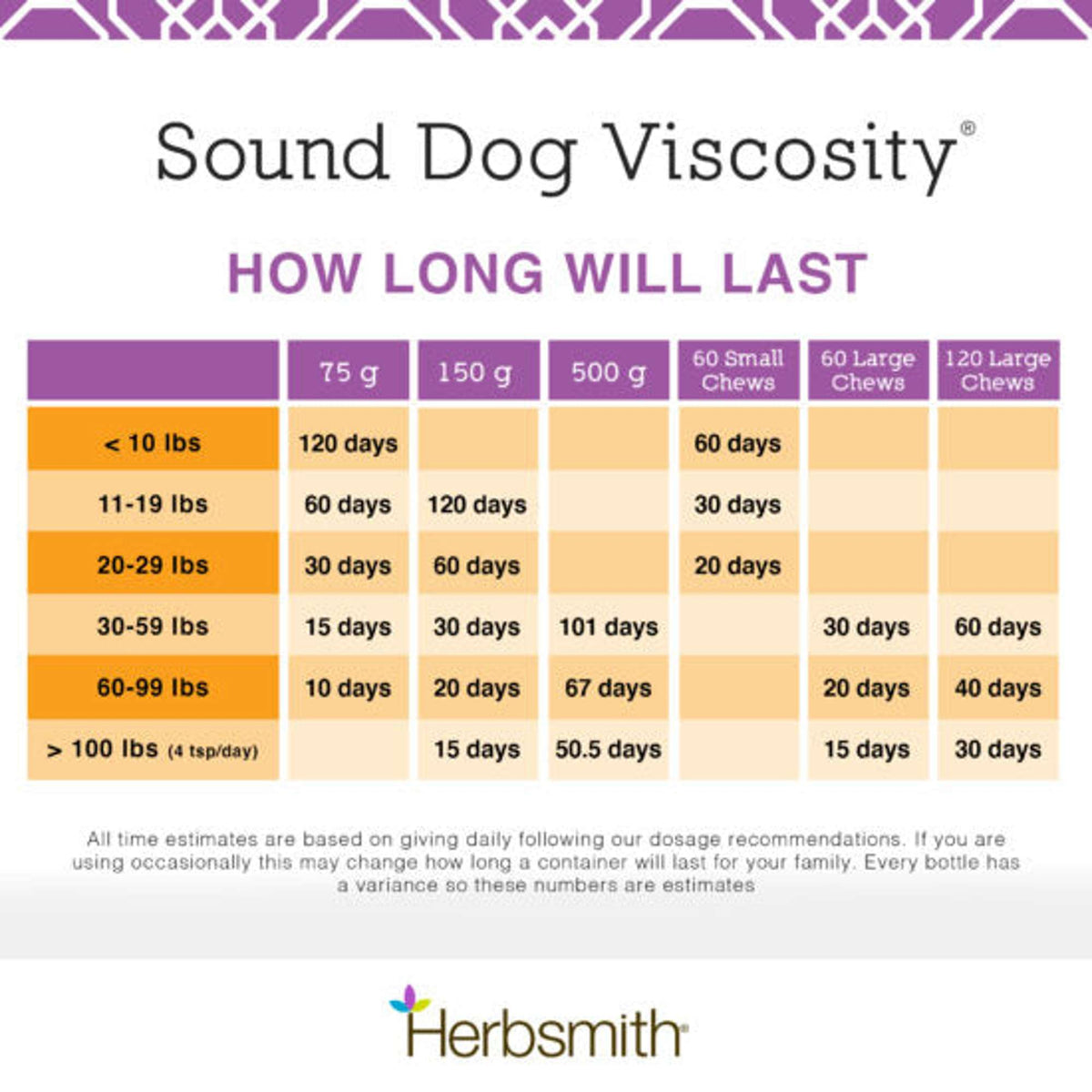 Herbsmith Sound Dog Viscosity Advanced Joint Support Dog Supplement