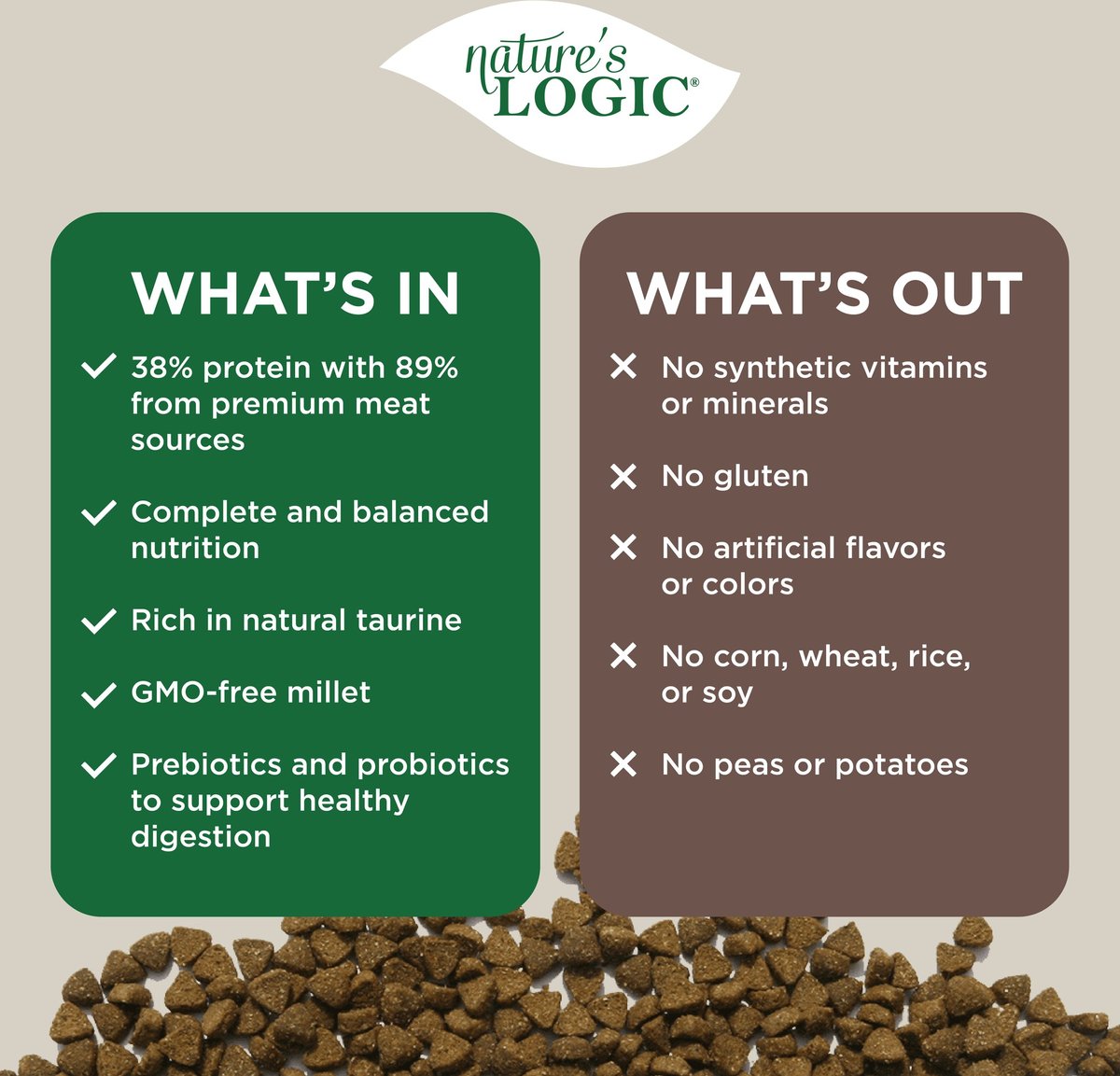 Nature&#39;s Logic Feline Sardine Meal Feast Cat Food