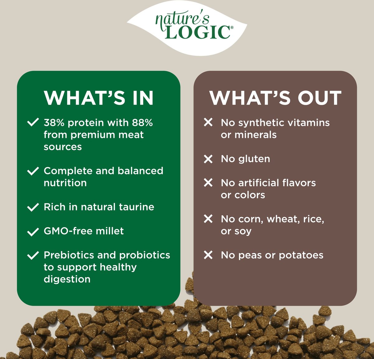 Nature&#39;s Logic Feline Turkey Meal Feast Cat Food