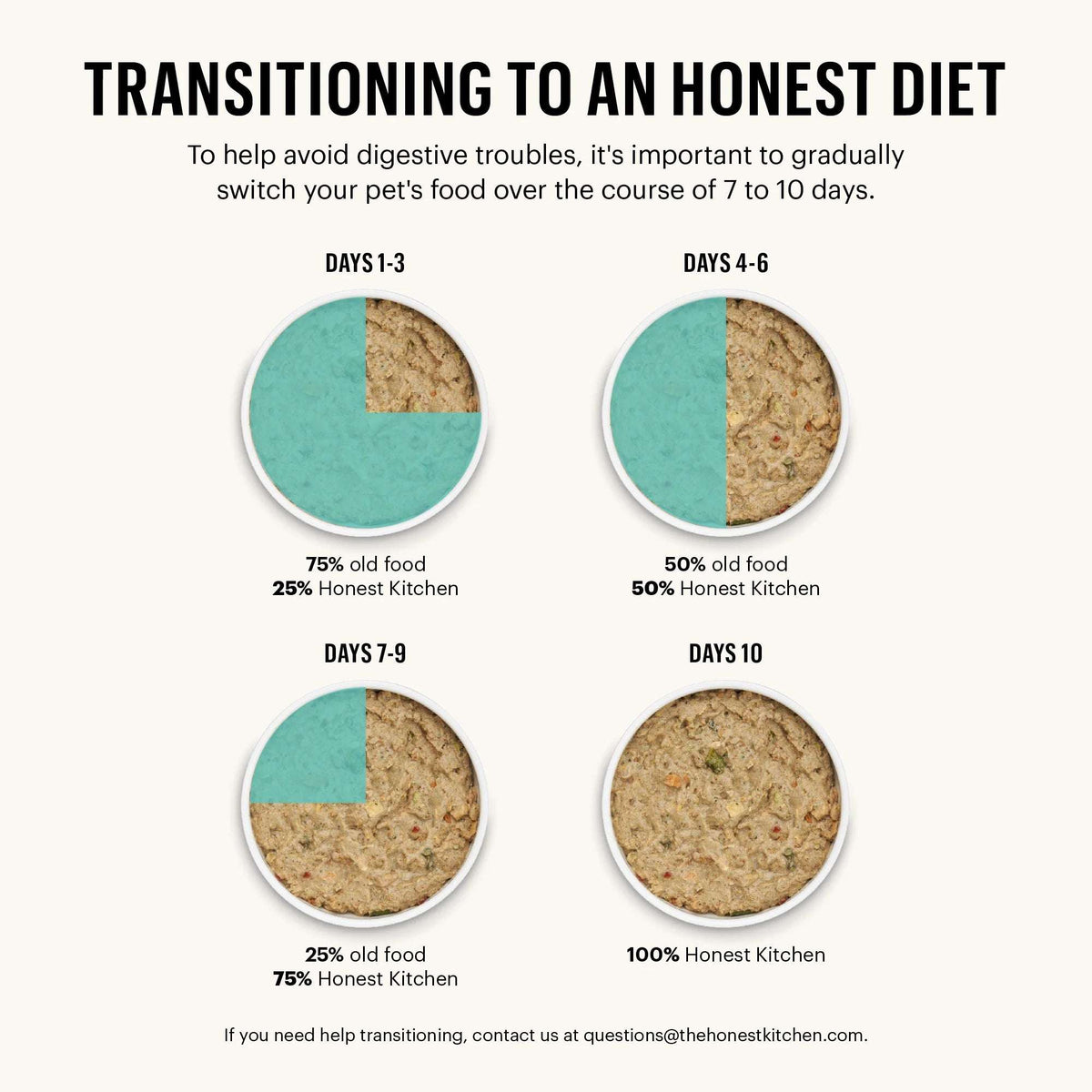 The Honest Kitchen Limited Ingredient Grain Free Dehydrated Fish Dog Food