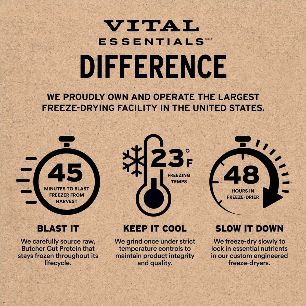 Vital Essentials Freeze-Dried Raw Quails Dog Chews