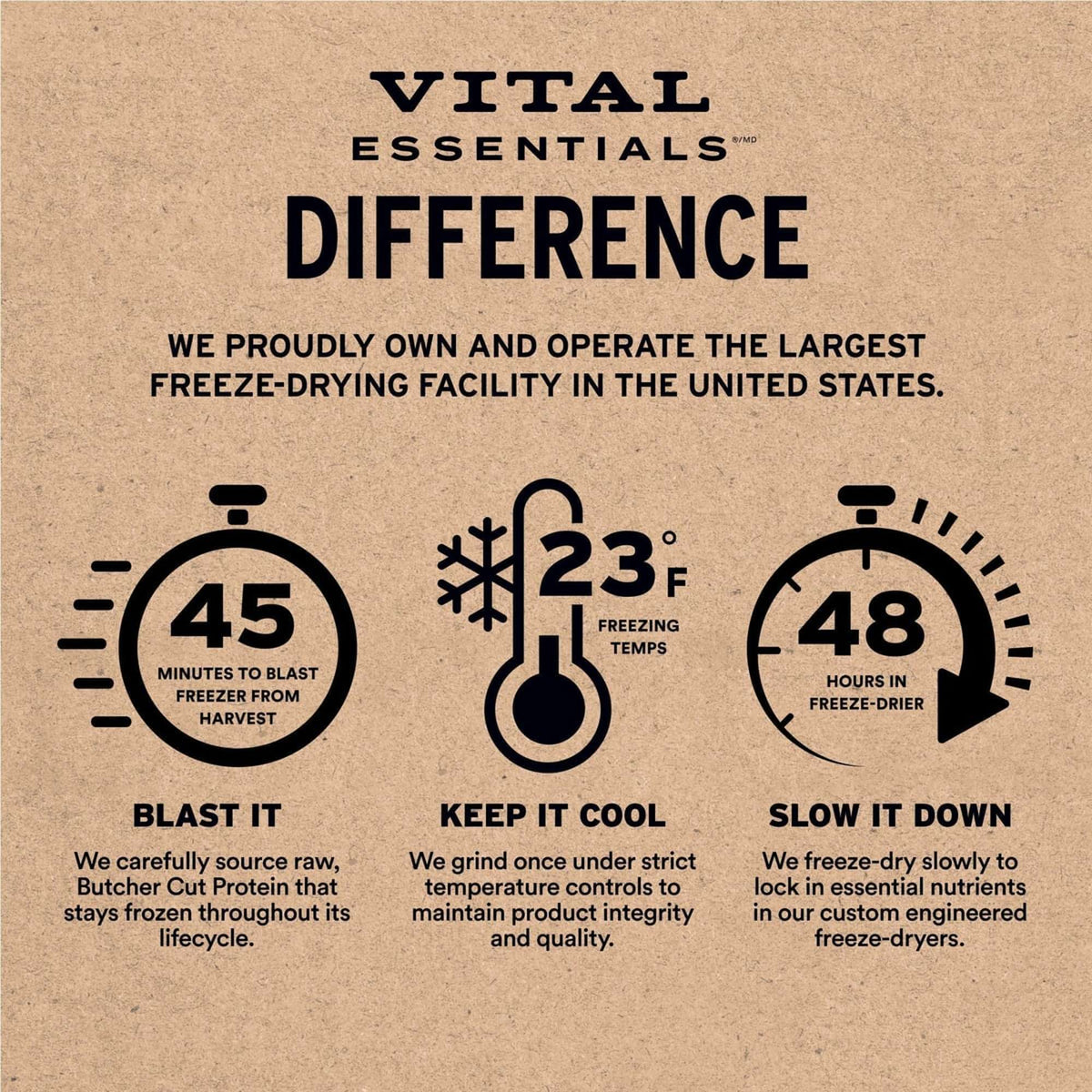 Vital Essentials Freeze-Dried Raw Lamb &amp; Whitefish Dog Food