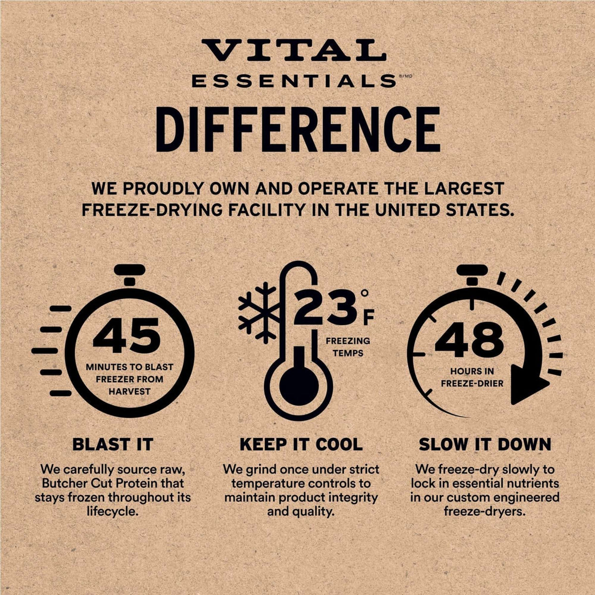 Vital Essentials Freeze-Dried Raw Beef &amp; Salmon Dog Food