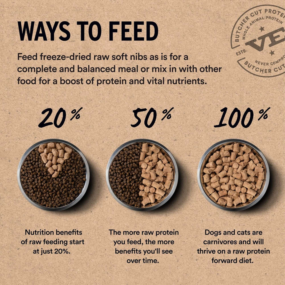 Vital Essentials Freeze-Dried Raw Lamb &amp; Whitefish Dog Food