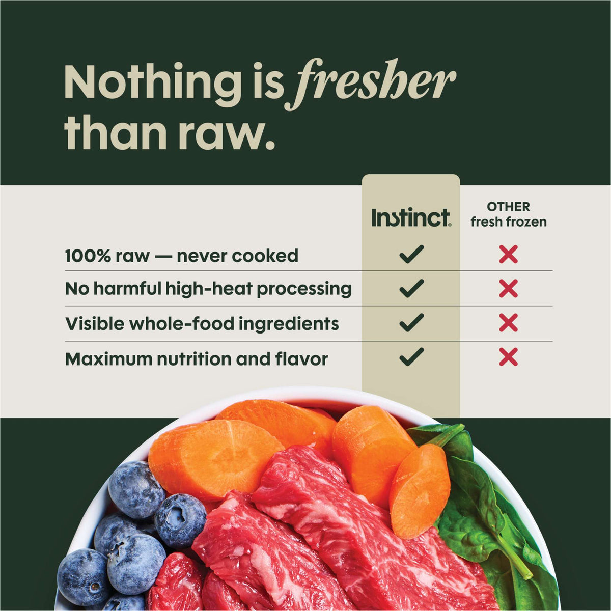 Instinct FreshRaw Meals Grass-Fed Lamb Frozen Raw Dog Food
